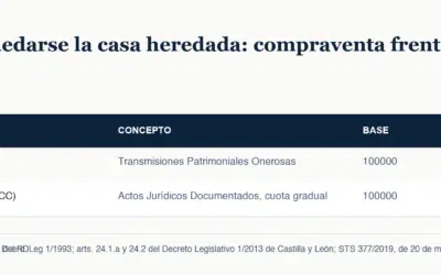 Heredar una casa entre hermanos: repartirla, venderla o quedársela